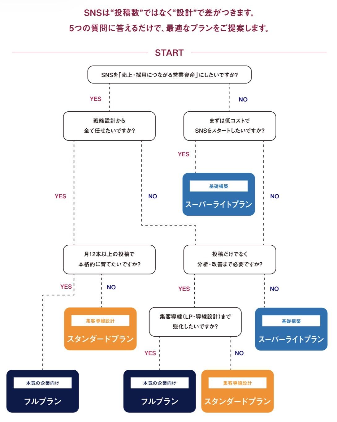 プラン画像
