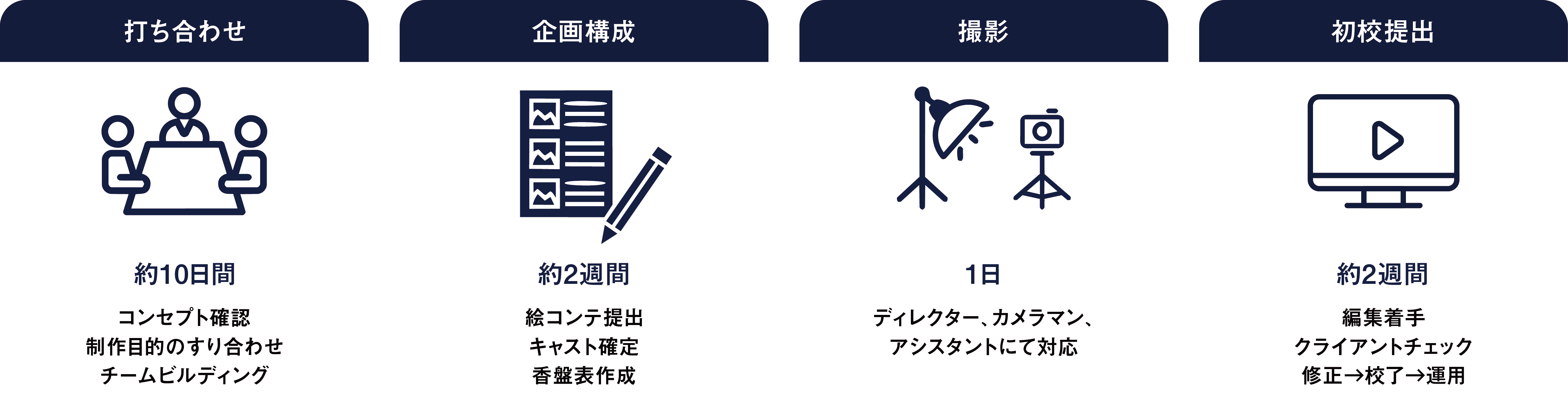 映像制作_イメージ画像